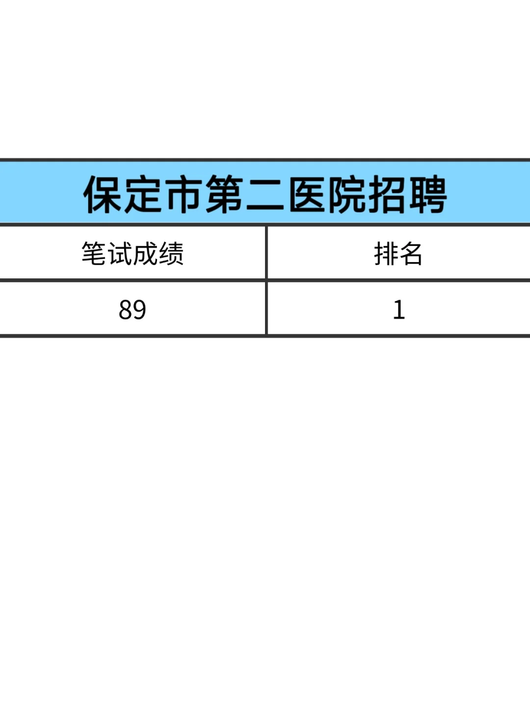 保定市第二人民医院招聘35人，别裸考熬夜背