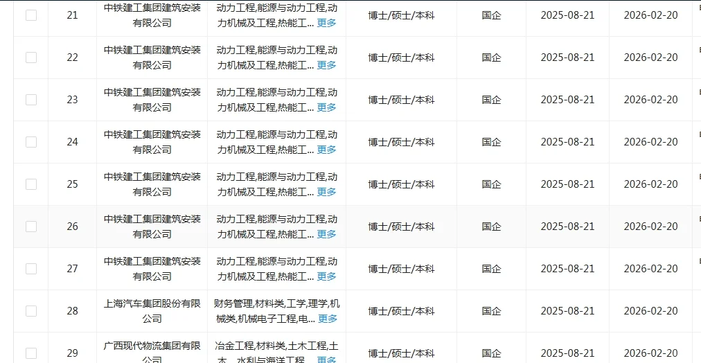 电气学类专业，闭眼冲这些央国企！