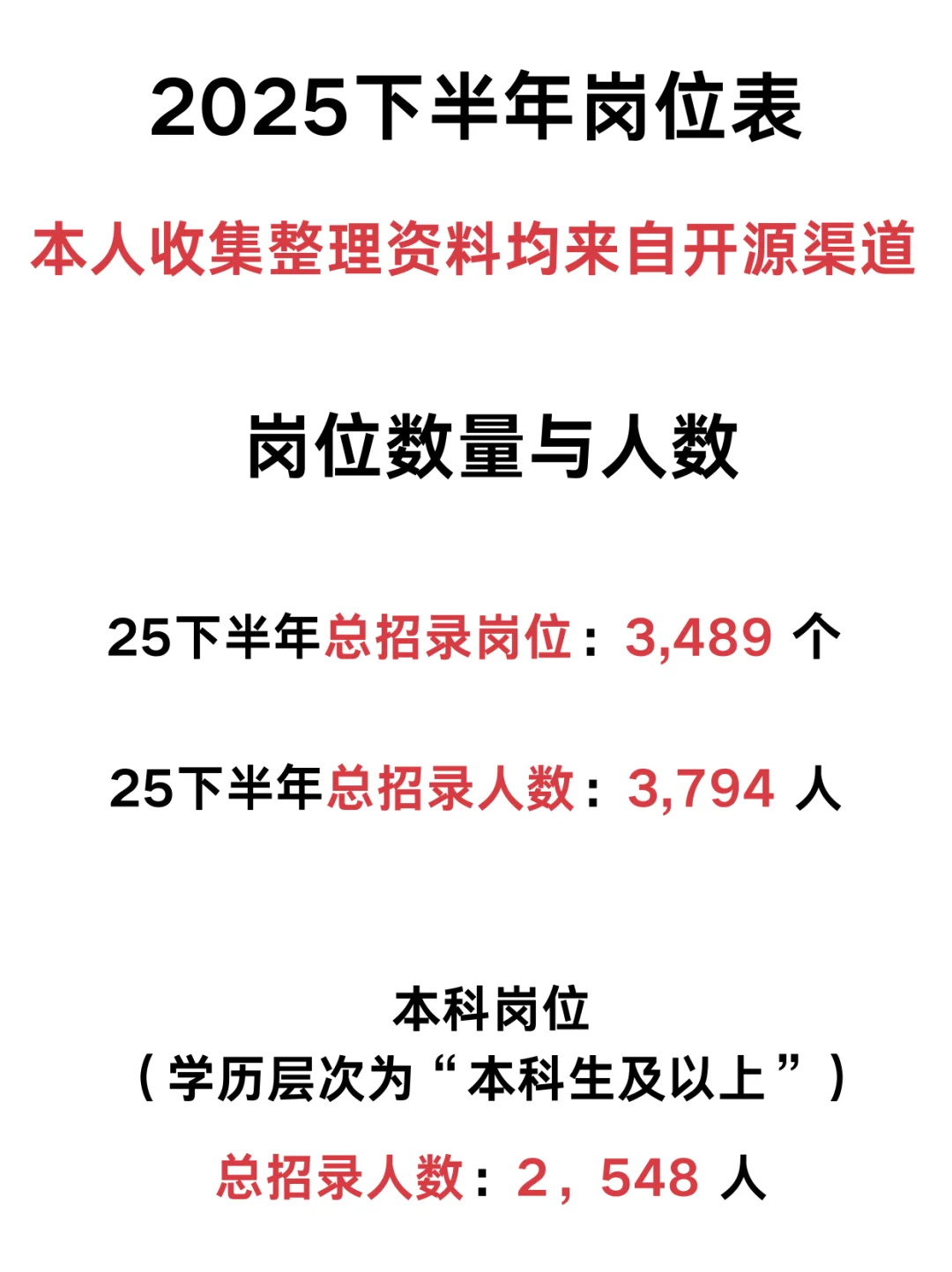 直招25下半年岗位表分析🫡