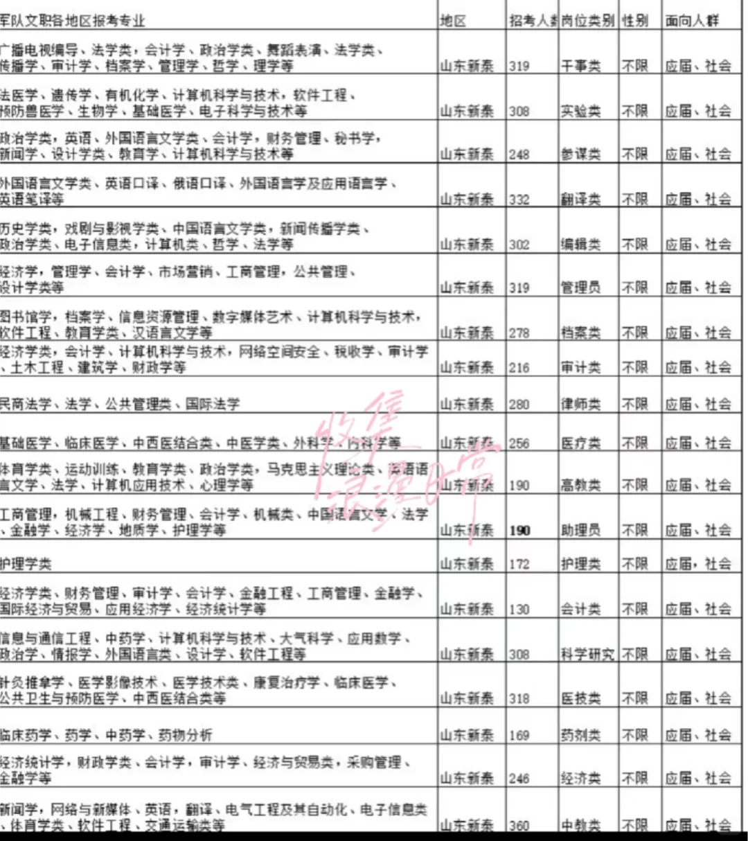 山东新泰出了！！山东新泰