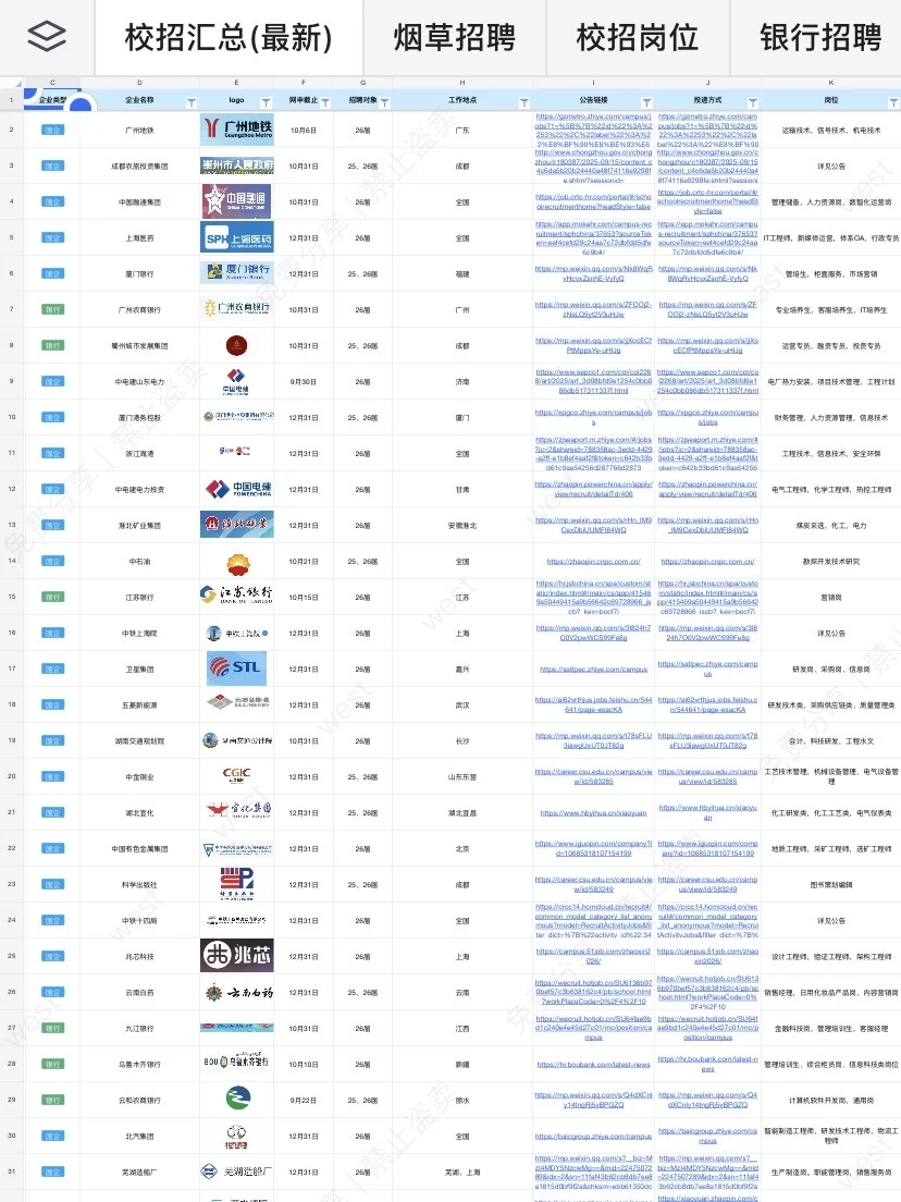 秋招速报｜中集集团2026届校招全面启动🚀