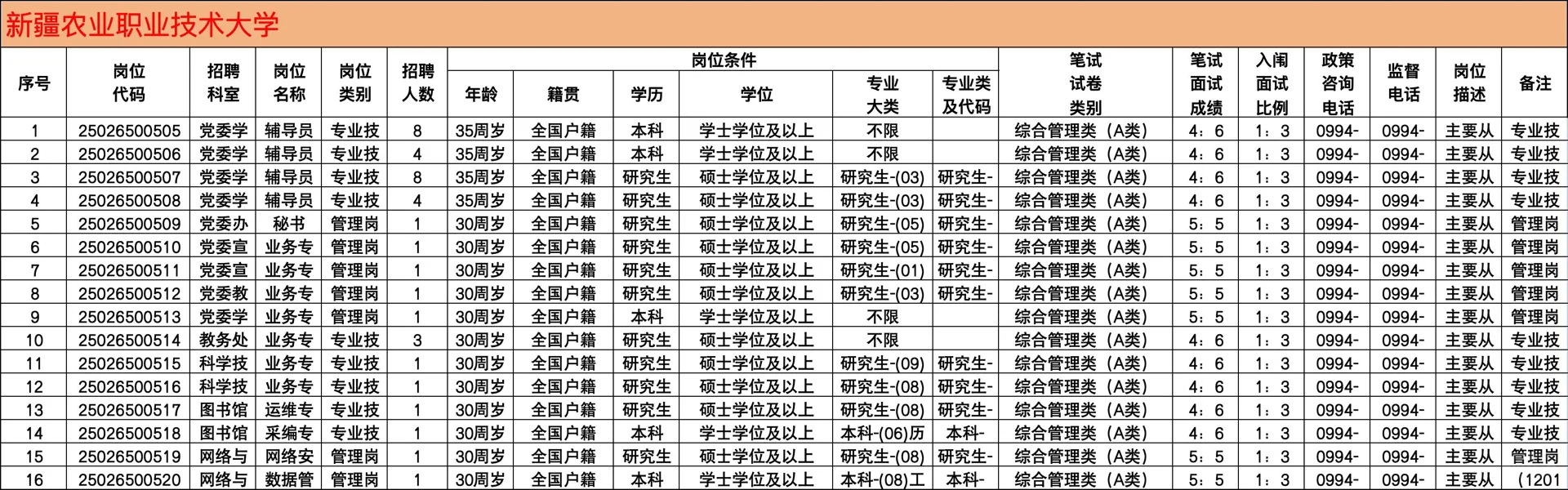 新疆农业职业技术大学招聘高校教师38名！