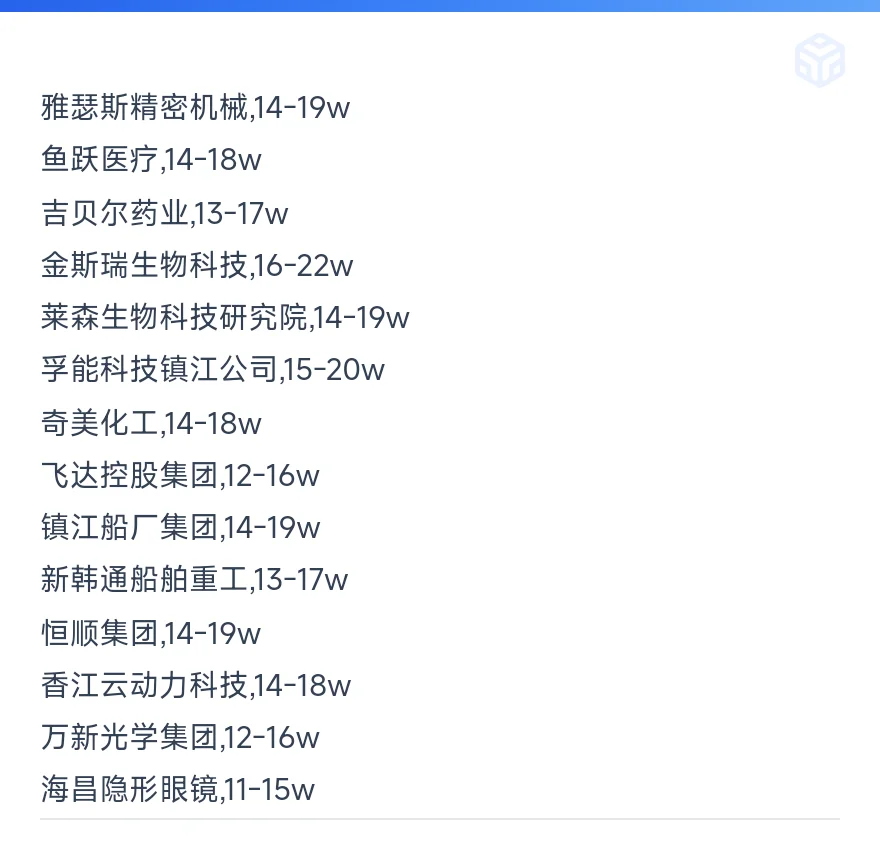 镇江顶级单位