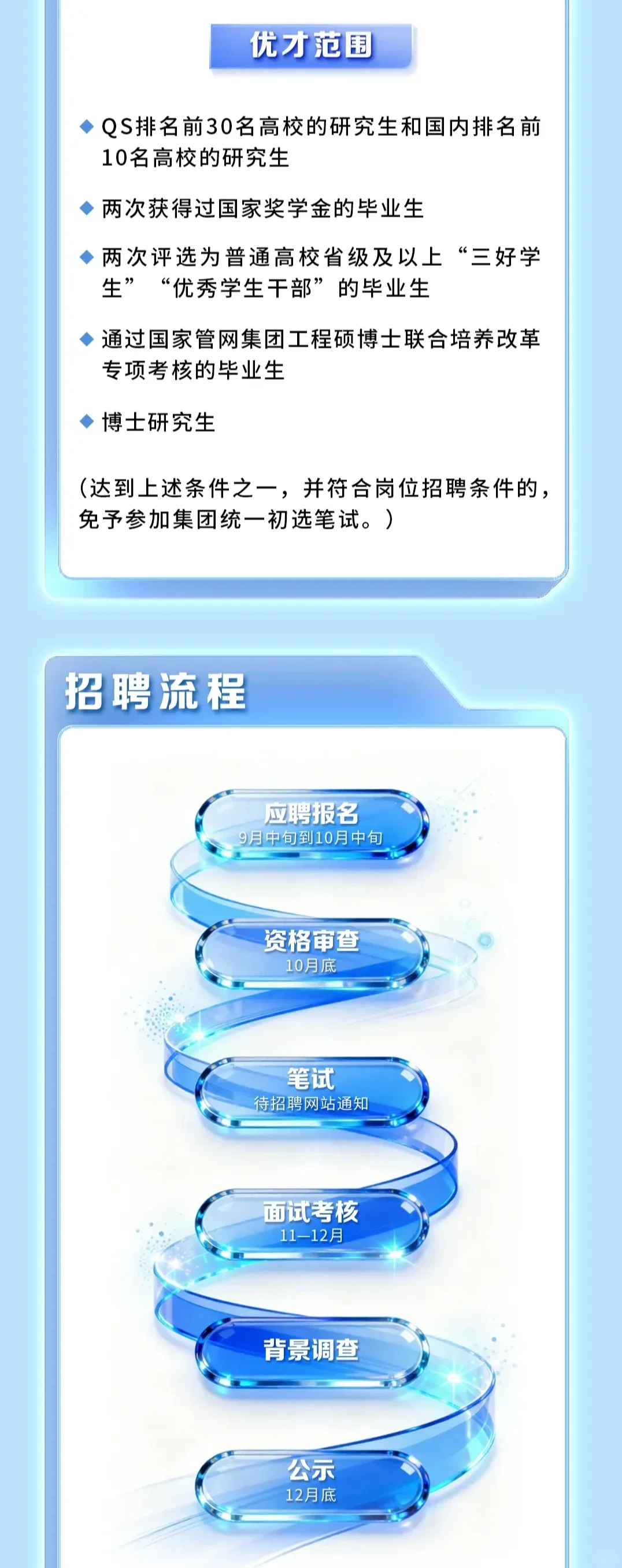 国家管网校园招聘