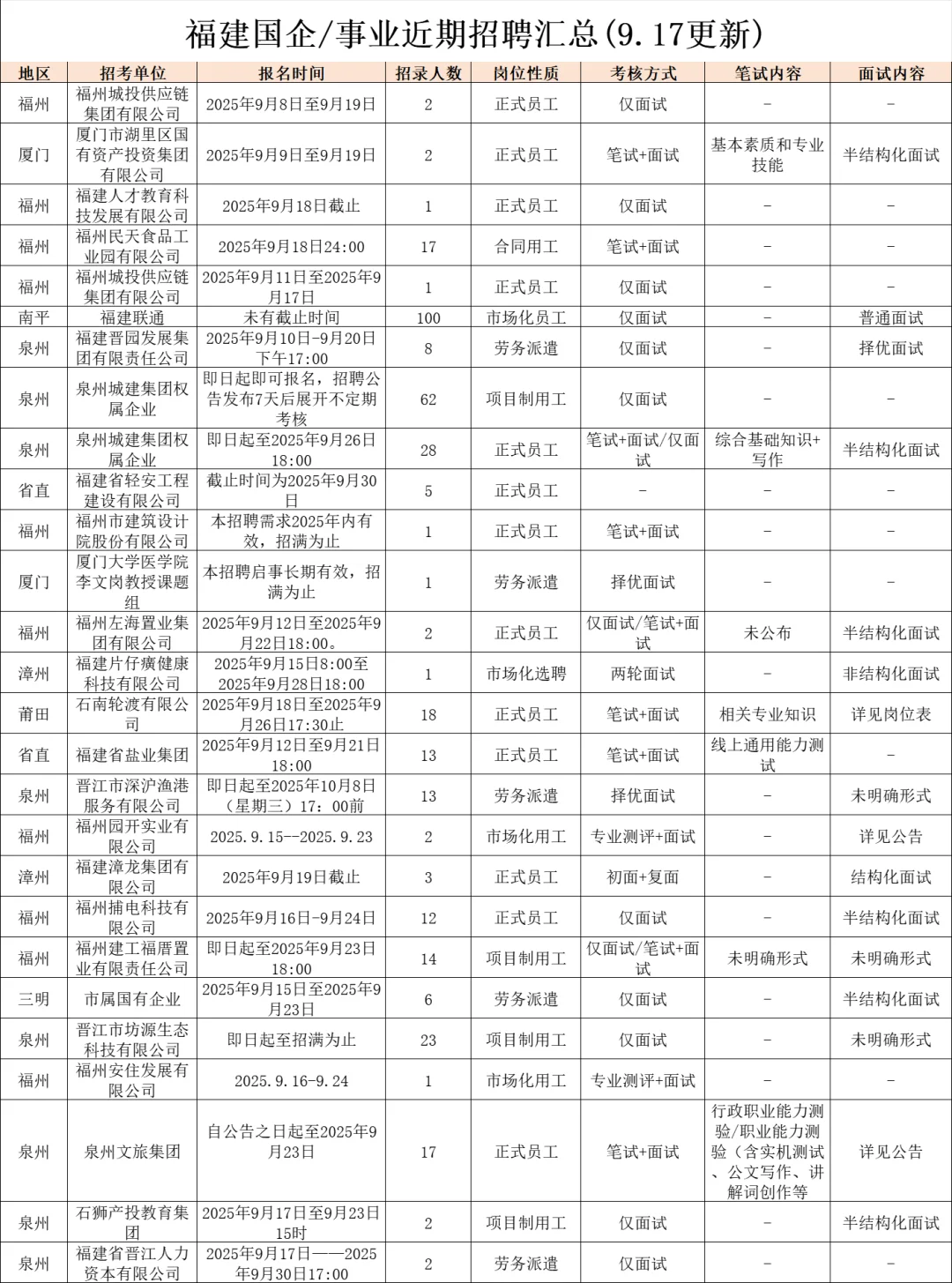 9.17国企/事业这么缺人吗？大量捞人！