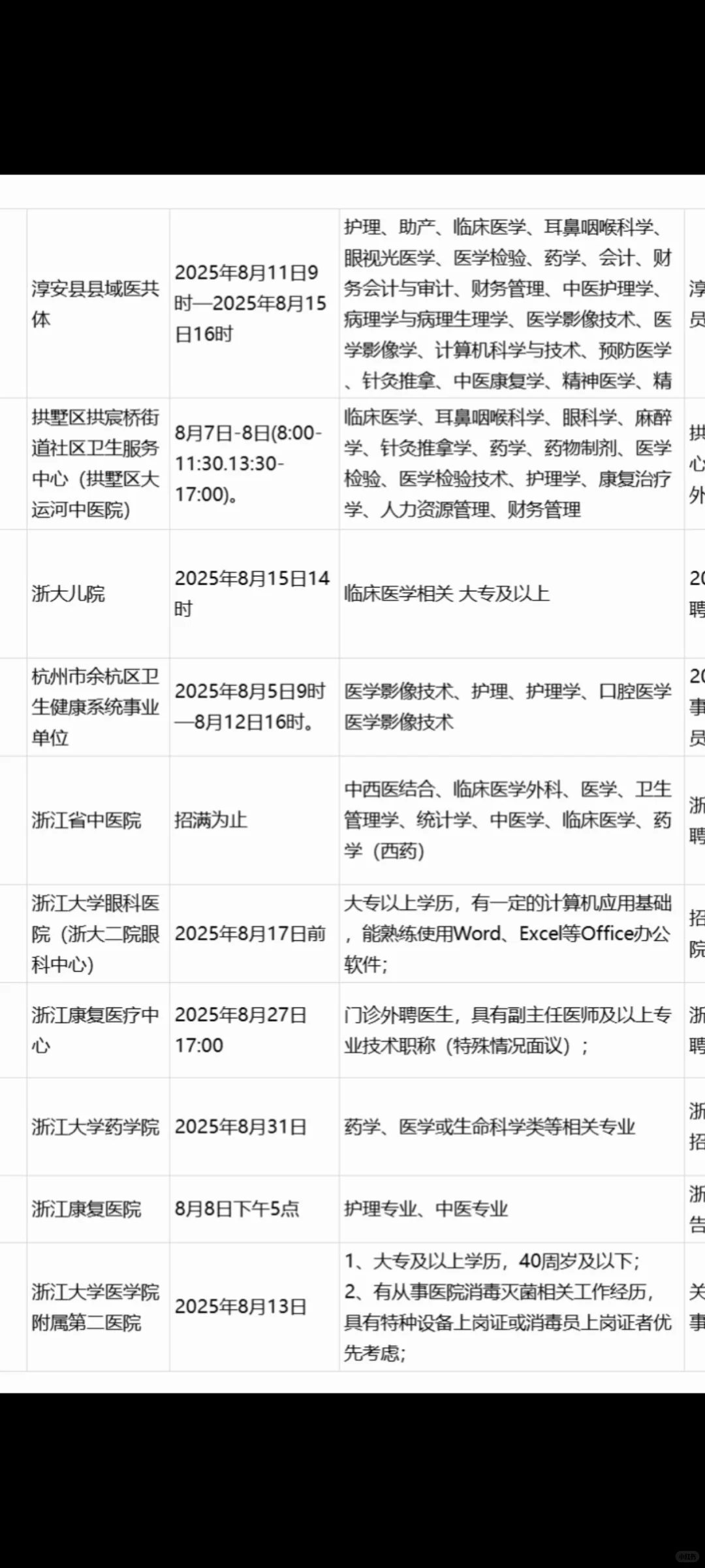 杭州正在进行招聘的19家医院