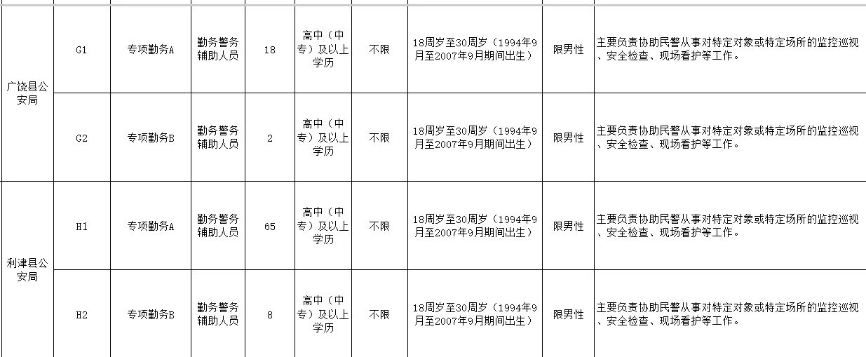 392人！东营公安公开招录辅警啦！