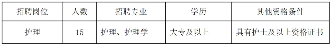 区人民医院招聘护理15名，大专起报