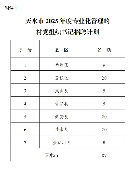 妈耶！天水事业单位招录87人？