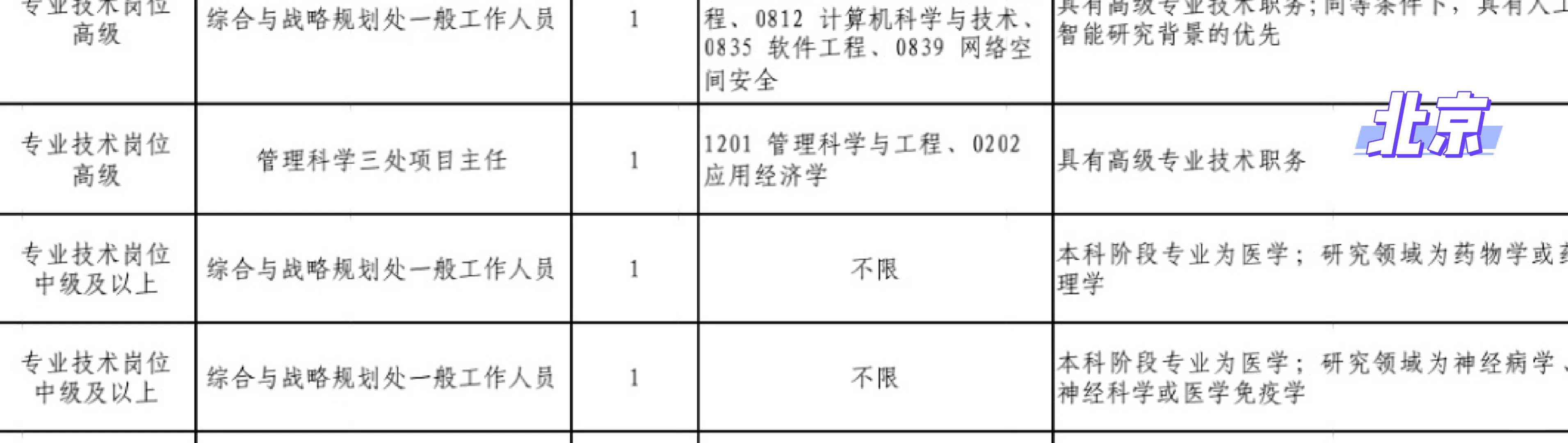 事业单位招聘博士|无笔试
