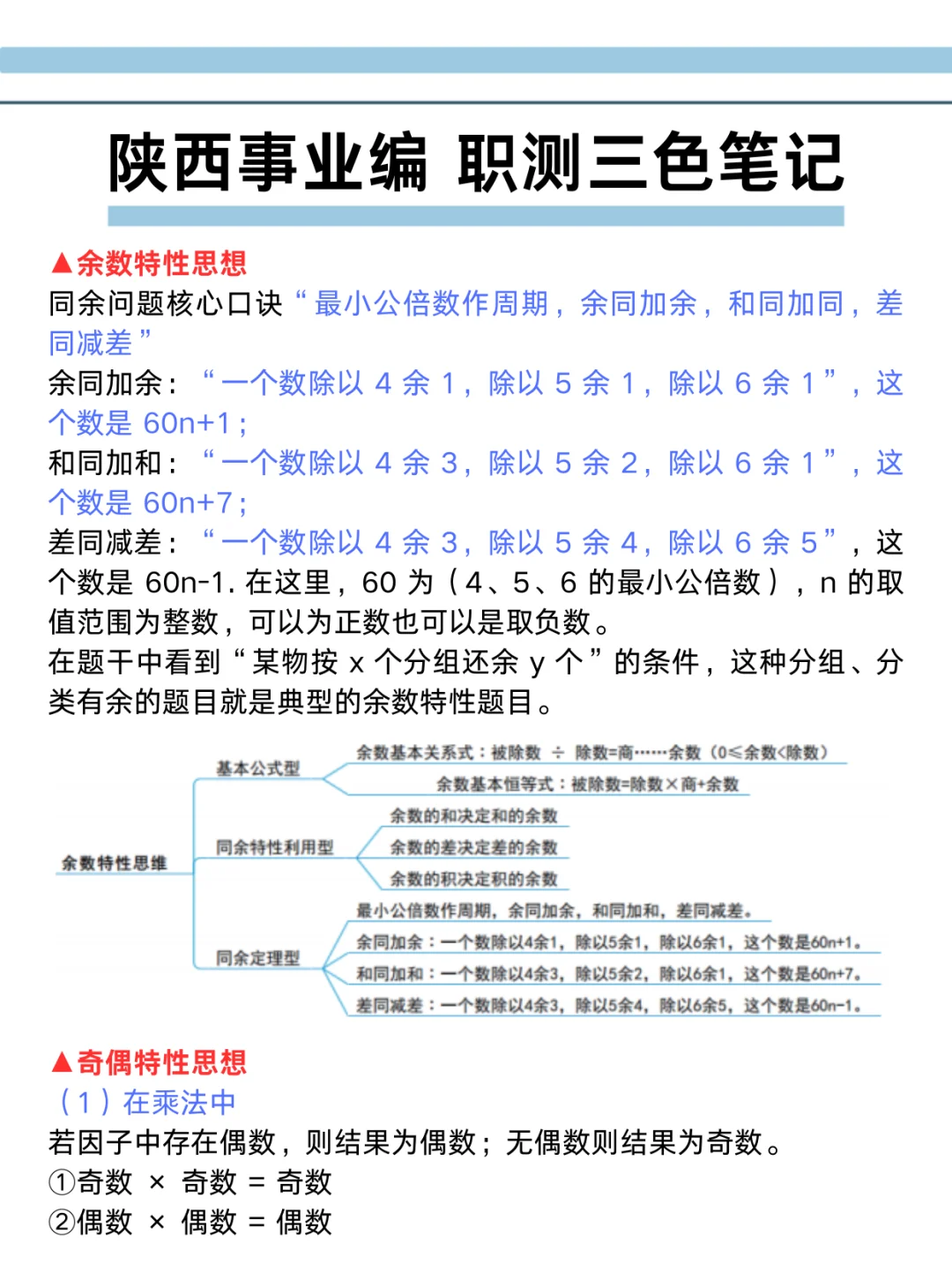 别裸考，下周六陕西事业编时政就这100题！