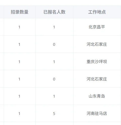 直接选拔招录军（警）公告已出，公卫可报