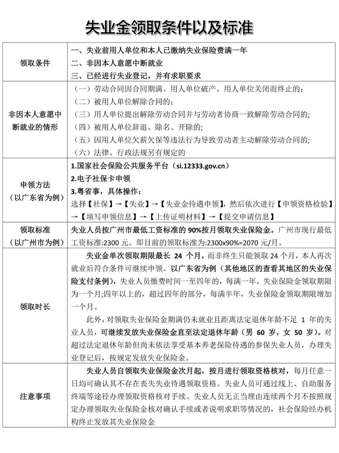 谈谈失业金领取条件✅以及标准