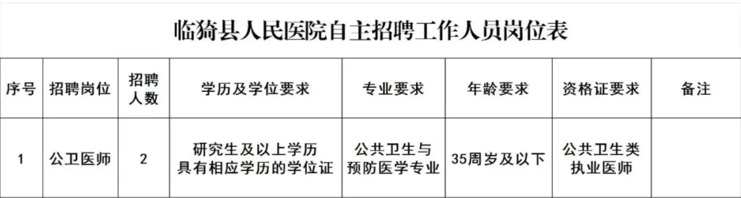运城临猗县人民医院公开招聘公卫医师哦