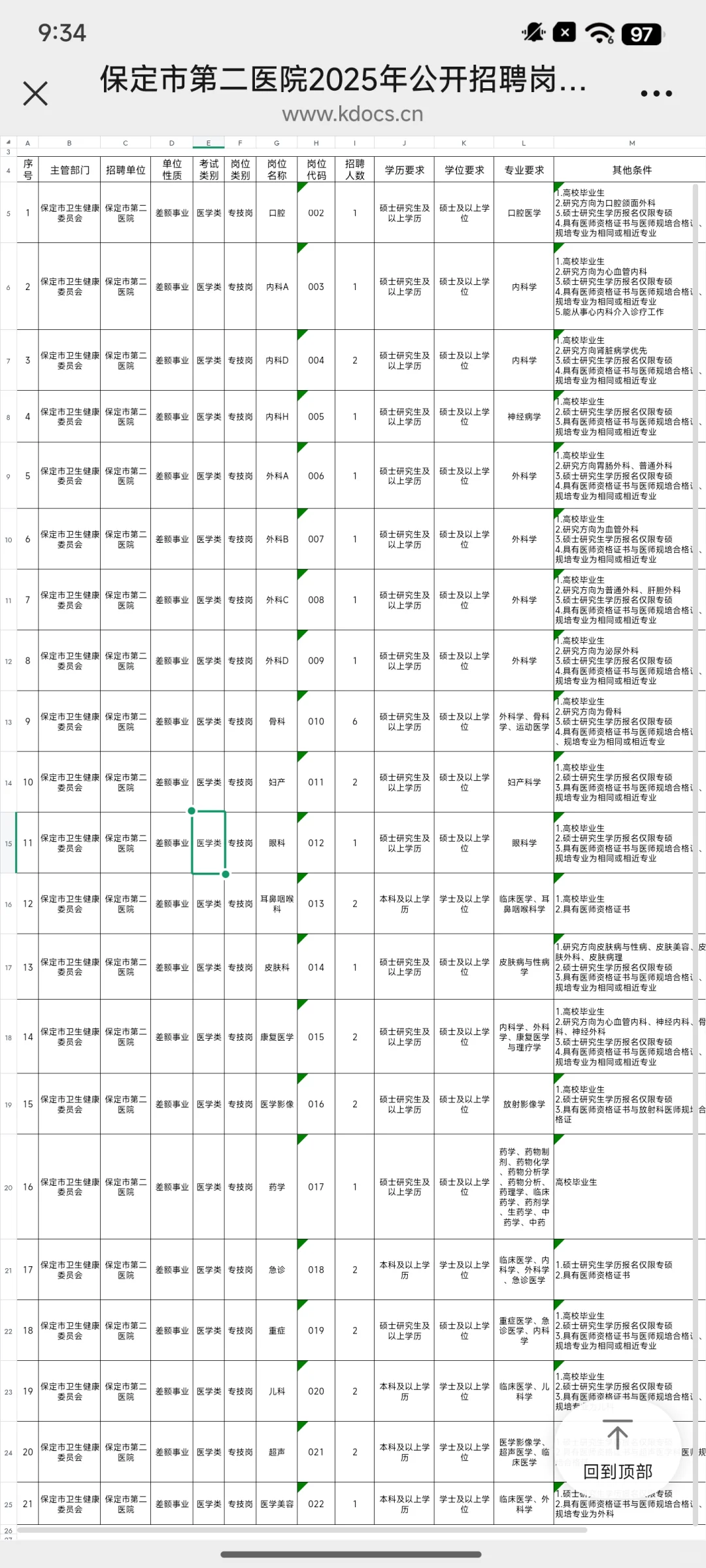 保定市第二人民医院招聘35人，别裸考熬夜背
