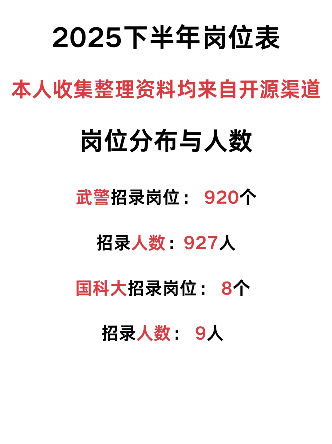 直招25下半年岗位表分析🫡