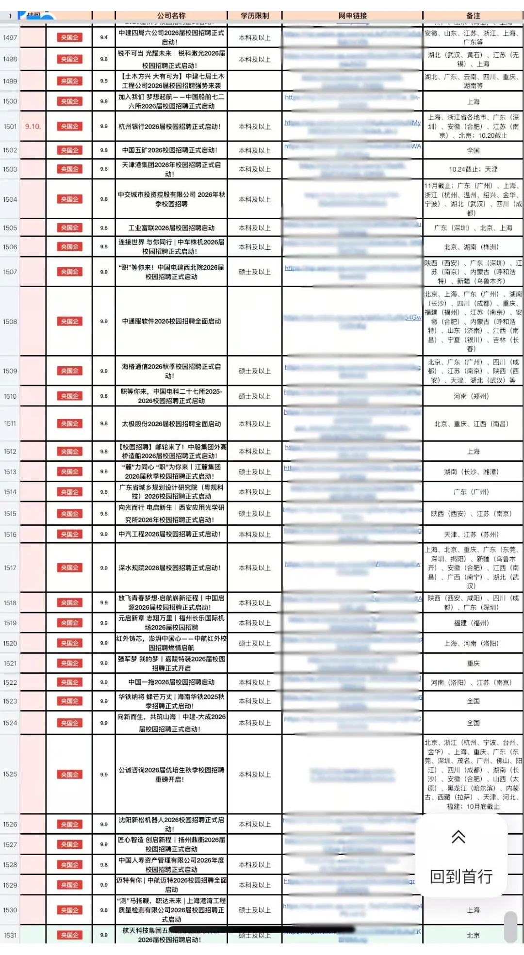 周末是什么辽宁秋招集中扎堆的日子吗😲