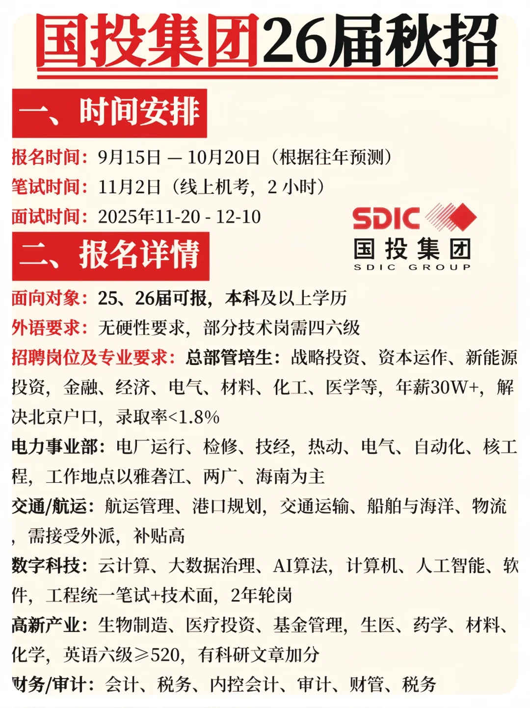 🚀国投集团2026校招🌟不容错过！