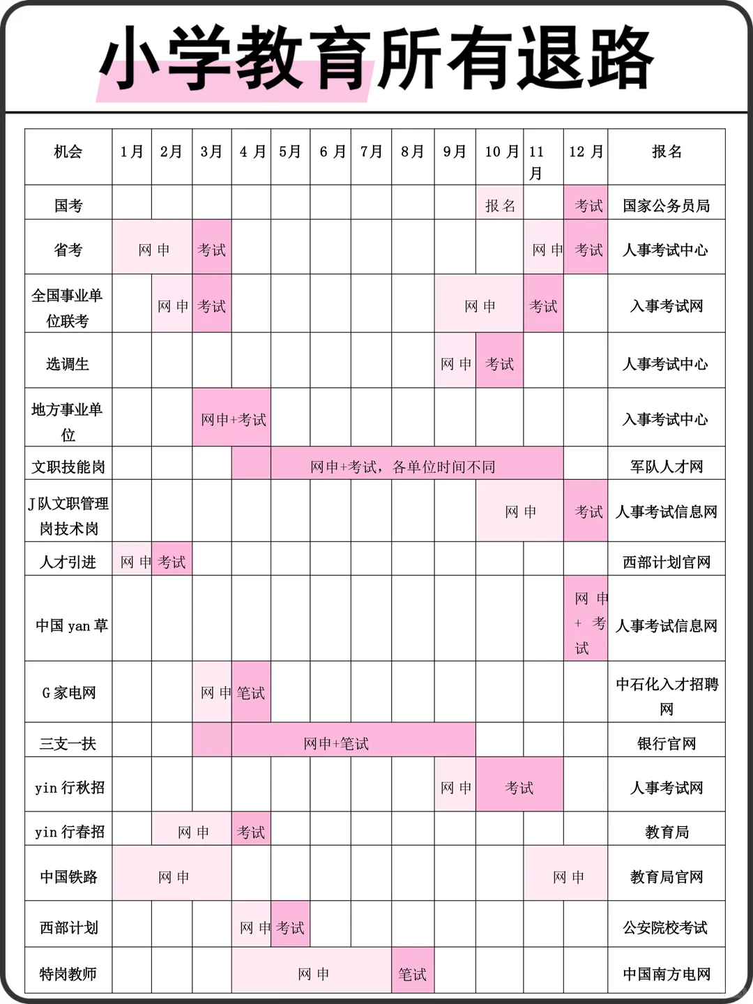 属于小学教育的所有退路来啦！！