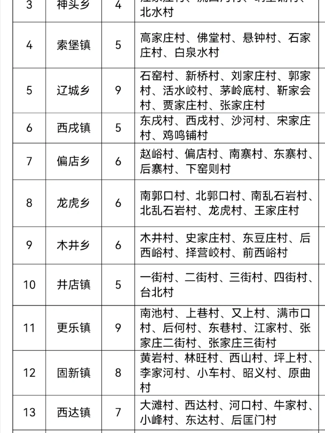 📍河北 你也太缺人了！村务新出120人！