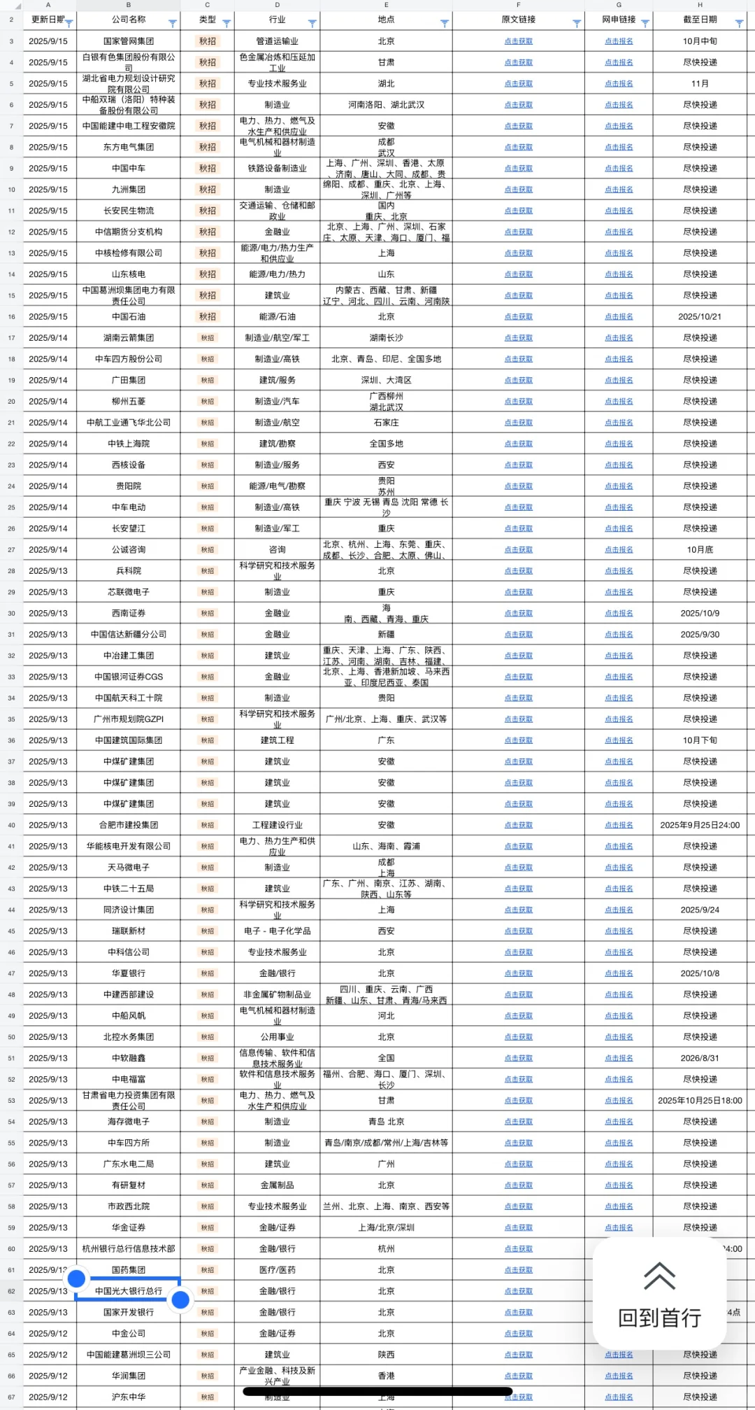 9.15 这都是今天新开的国企秋招