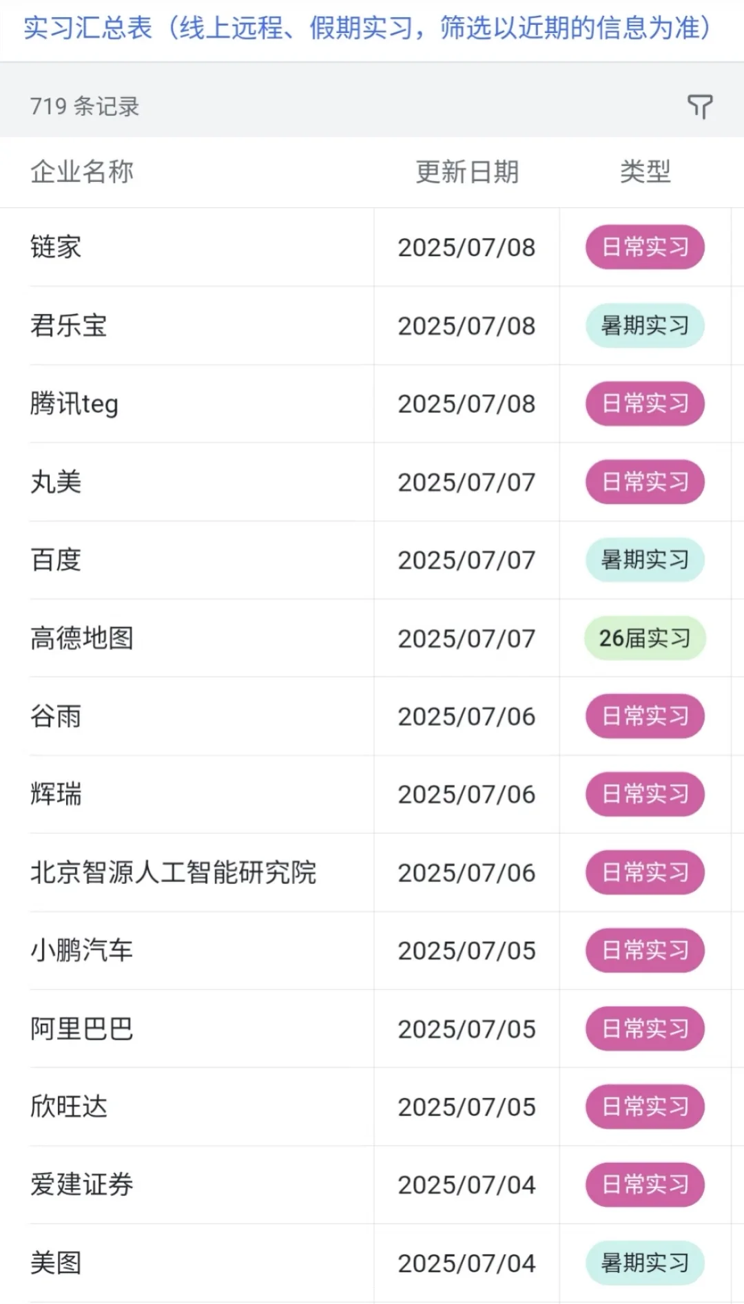 7.9 | 本周新开的实习机会超级多啊❗❗
