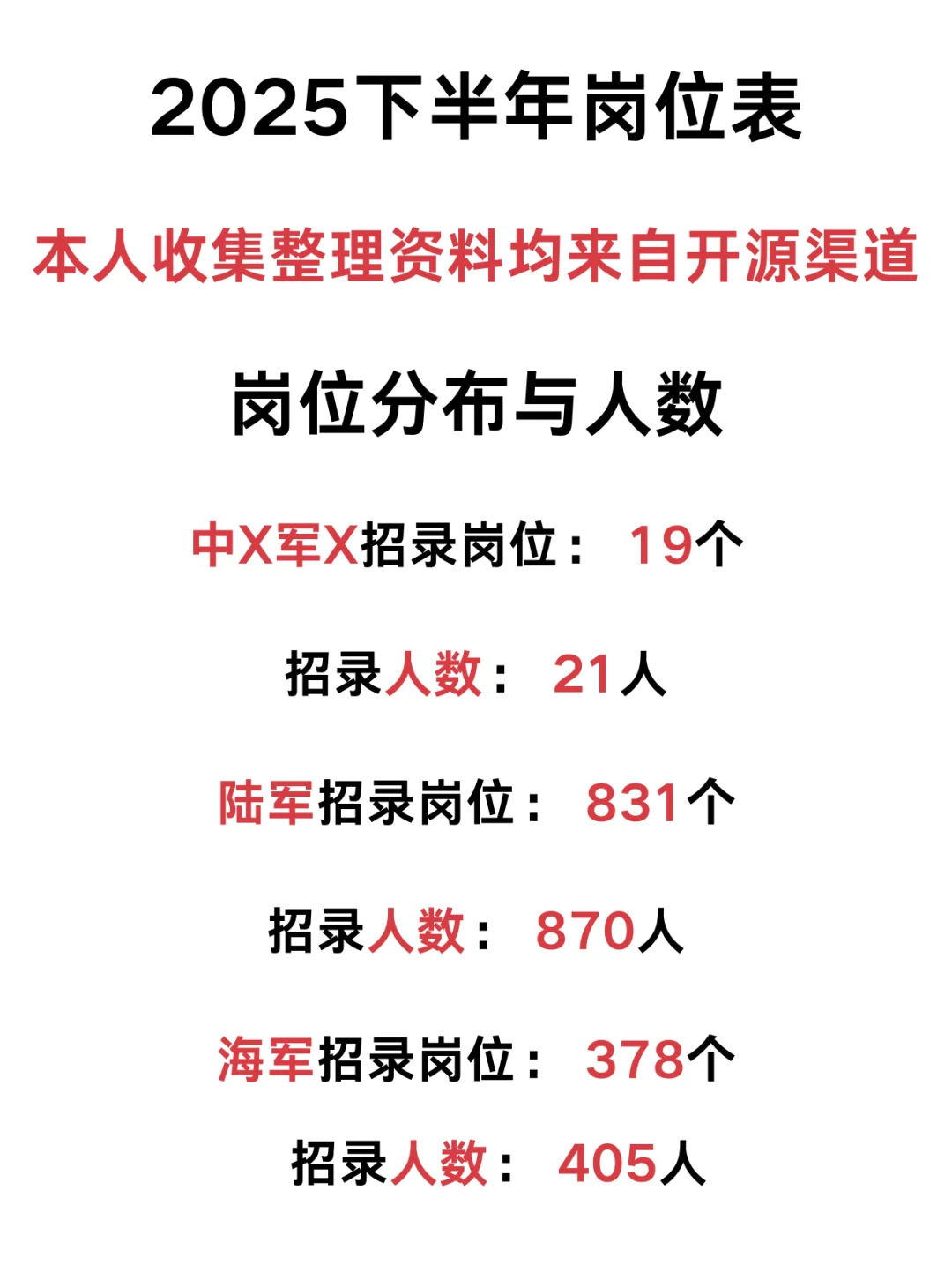 直招25下半年岗位表分析🫡