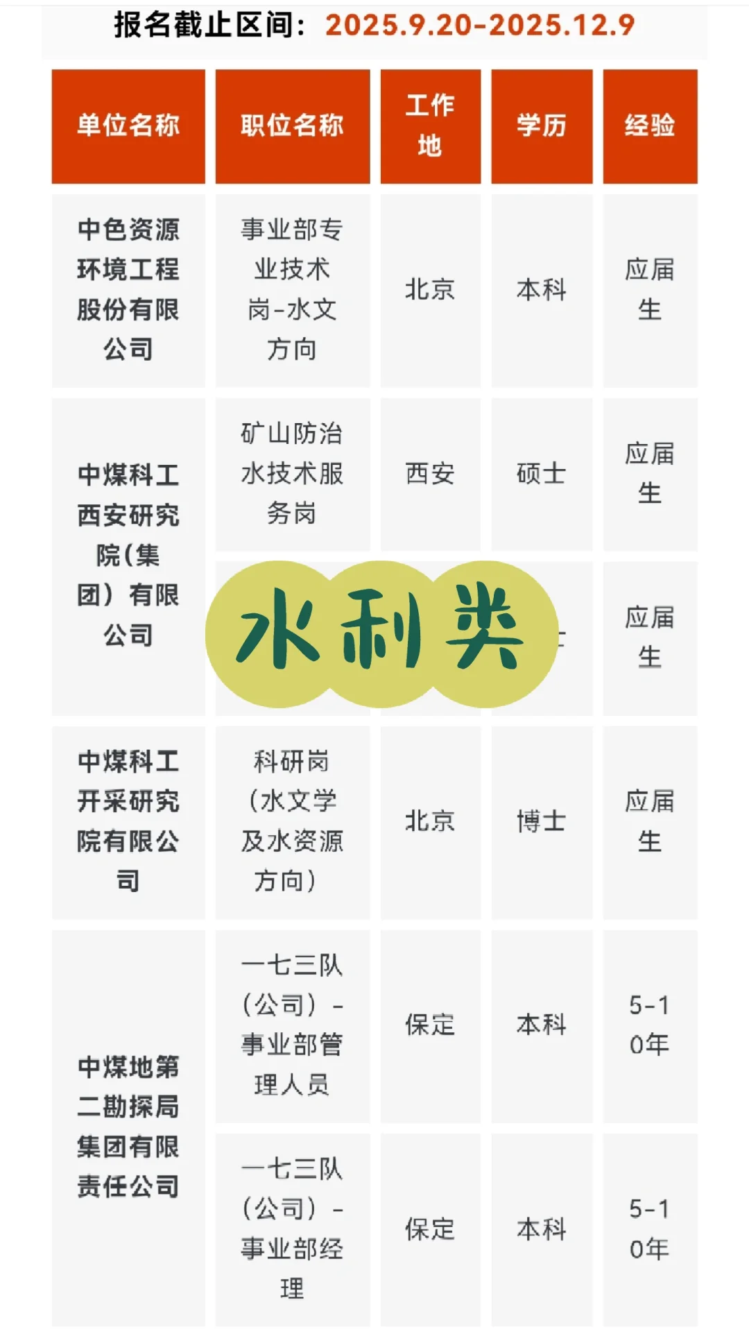 央企名企水利类专业岗位推荐 9月（第一期）