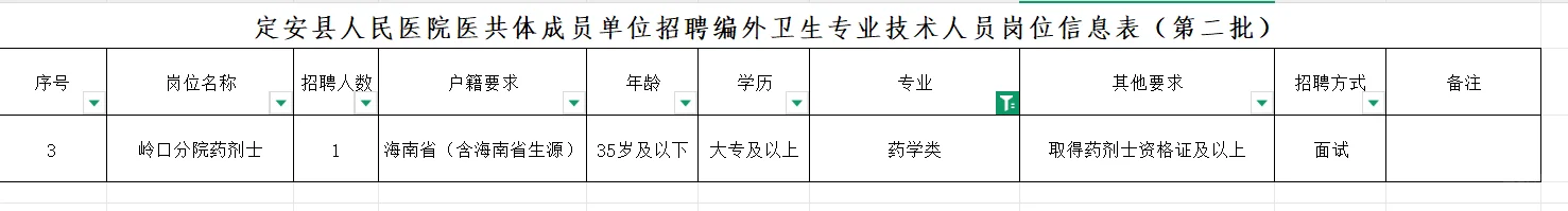 海南定安县人民医院招聘药学人员1名