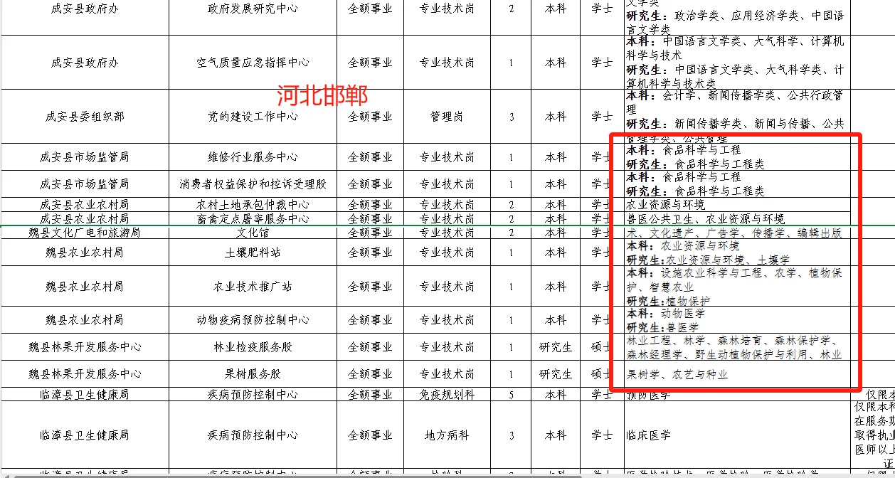 5.30农科生快报名，事业编
