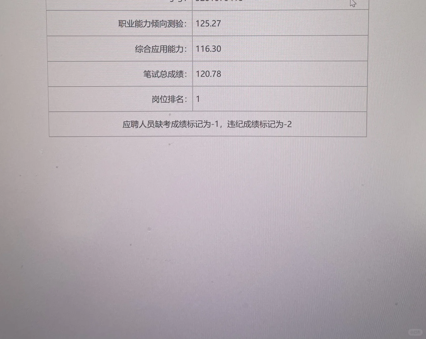 我三次e类的成绩🤣