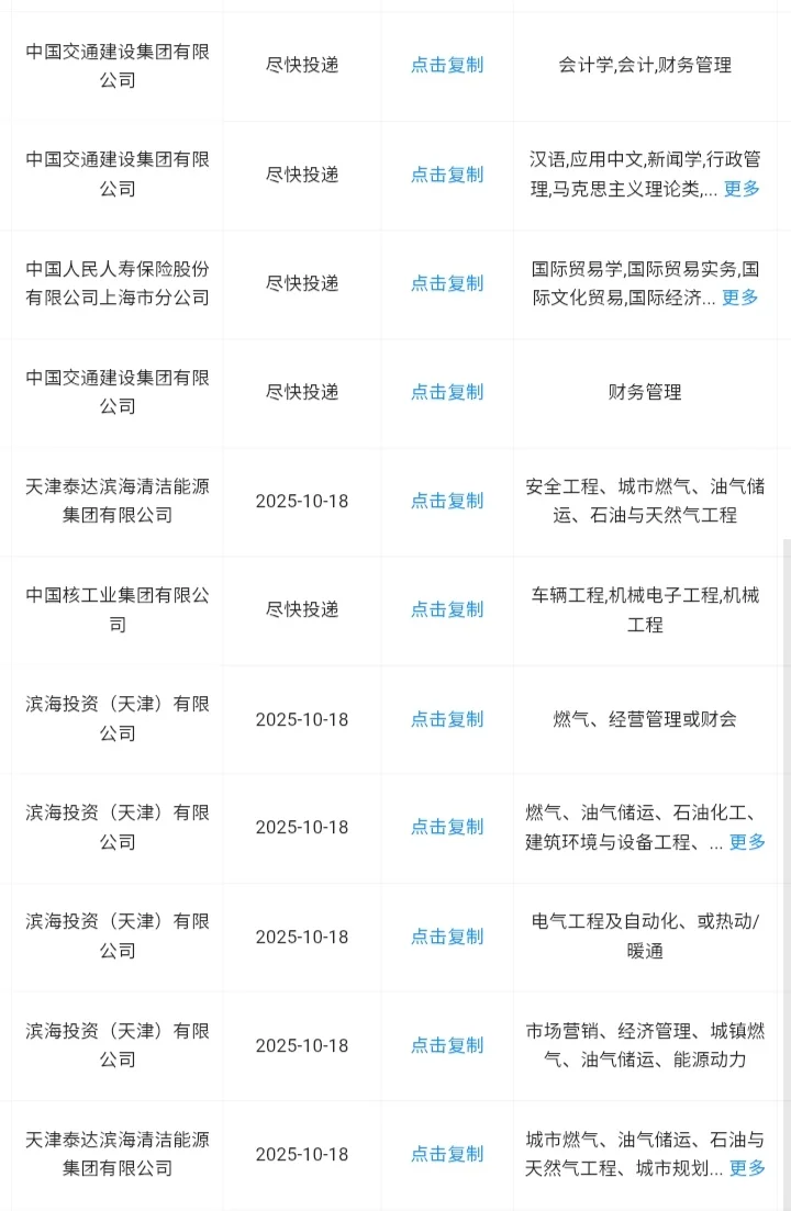 河北保定大学生必冲的央国企！
