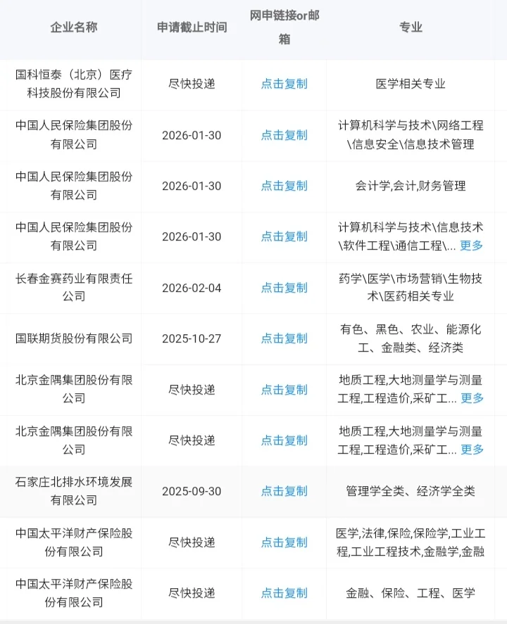 河北石家庄秋招一定要去的央国企！