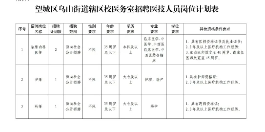 湖南望城区乌山街道辖区校医院招聘药学1人
