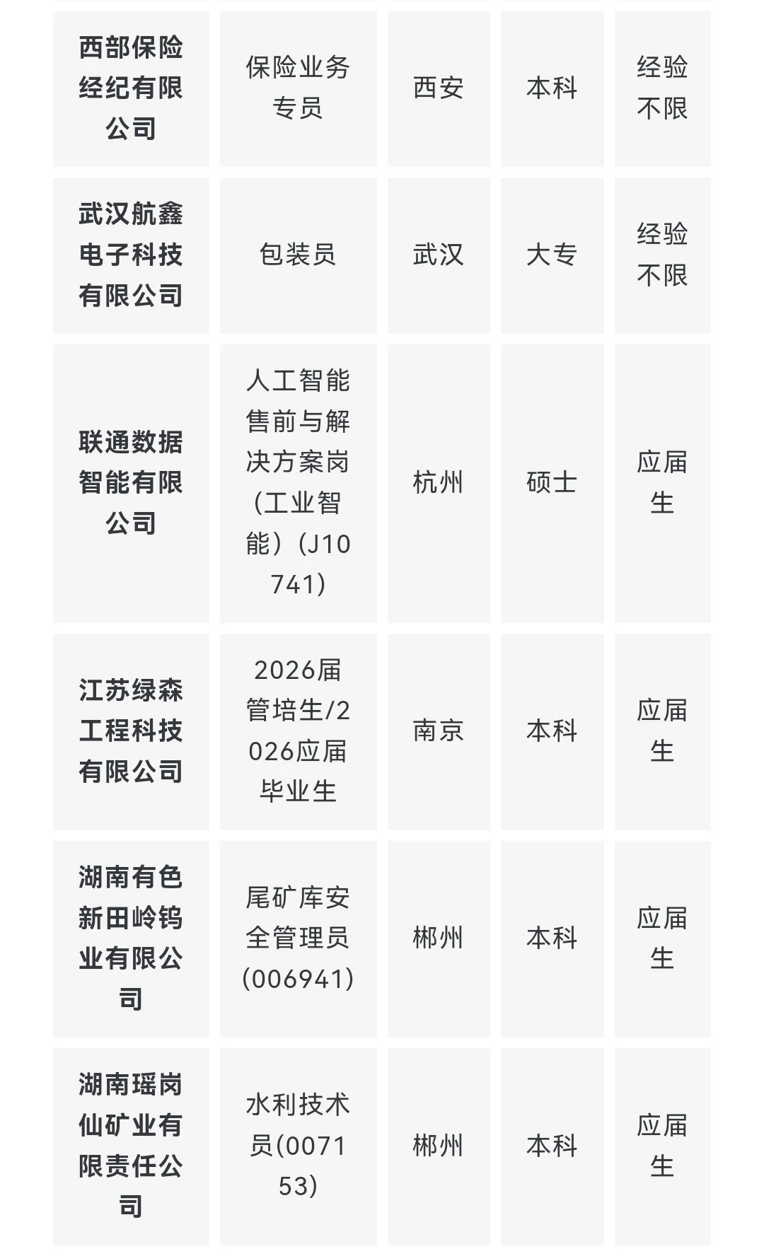 央企名企水利类专业岗位推荐 9月（第一期）