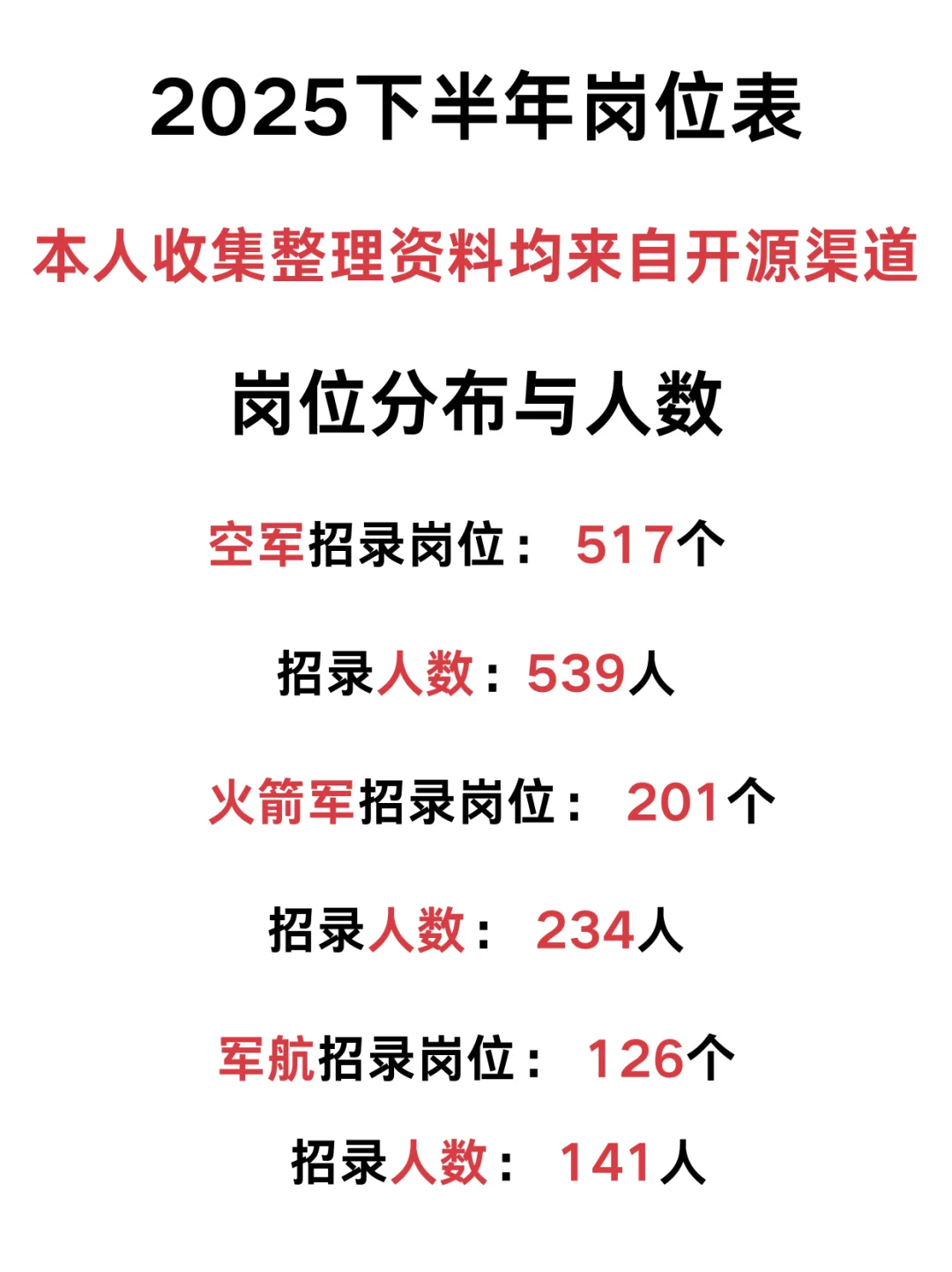 直招25下半年岗位表分析🫡