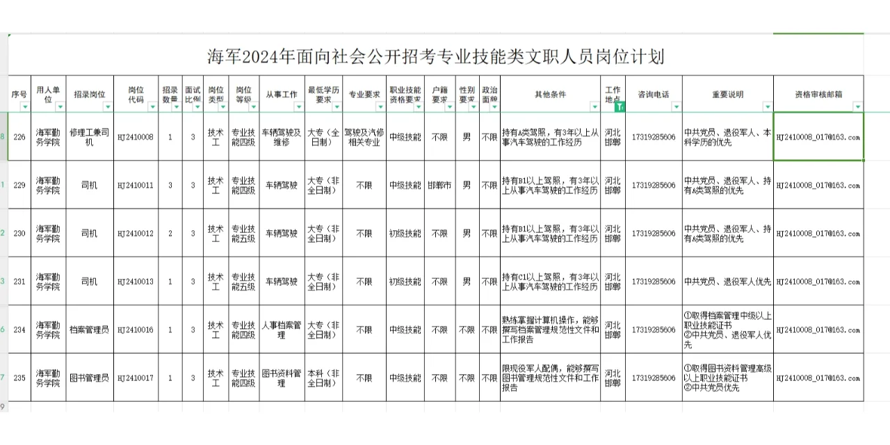 机会来了，军队文职开始！邯郸有岗