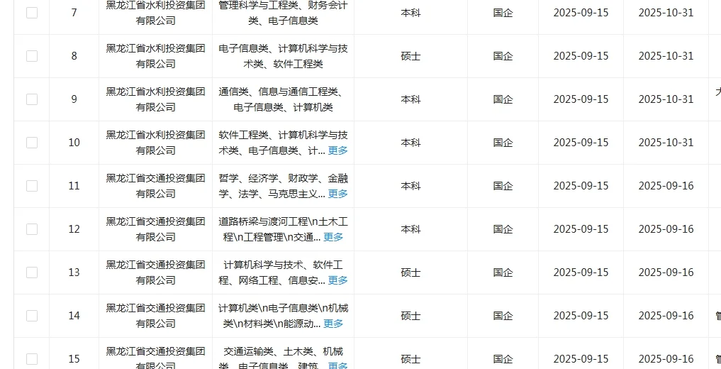 信息类一定要投的央国企