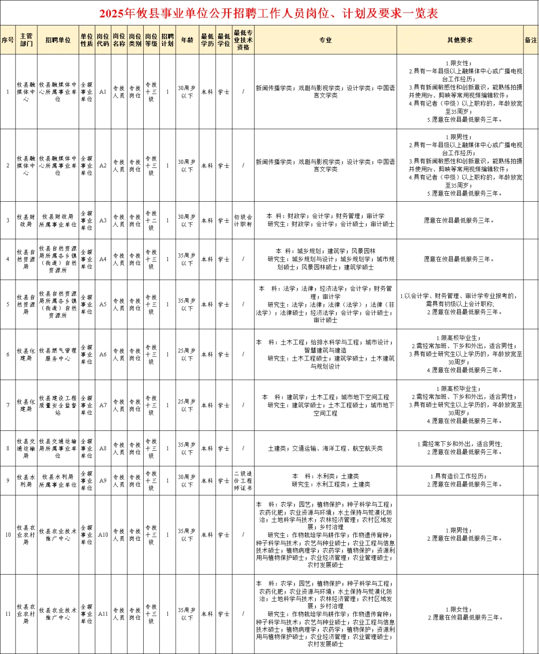 有编制！2025年株洲市攸县事业单位招26人