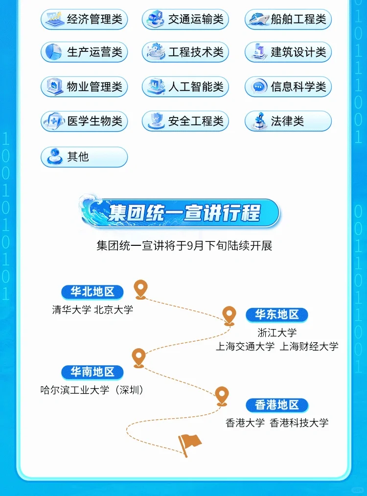 【全国有岗】招商局集团2026校园招聘