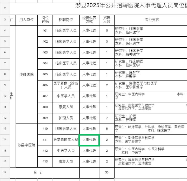 邯郸市涉县医院招聘36人🤓