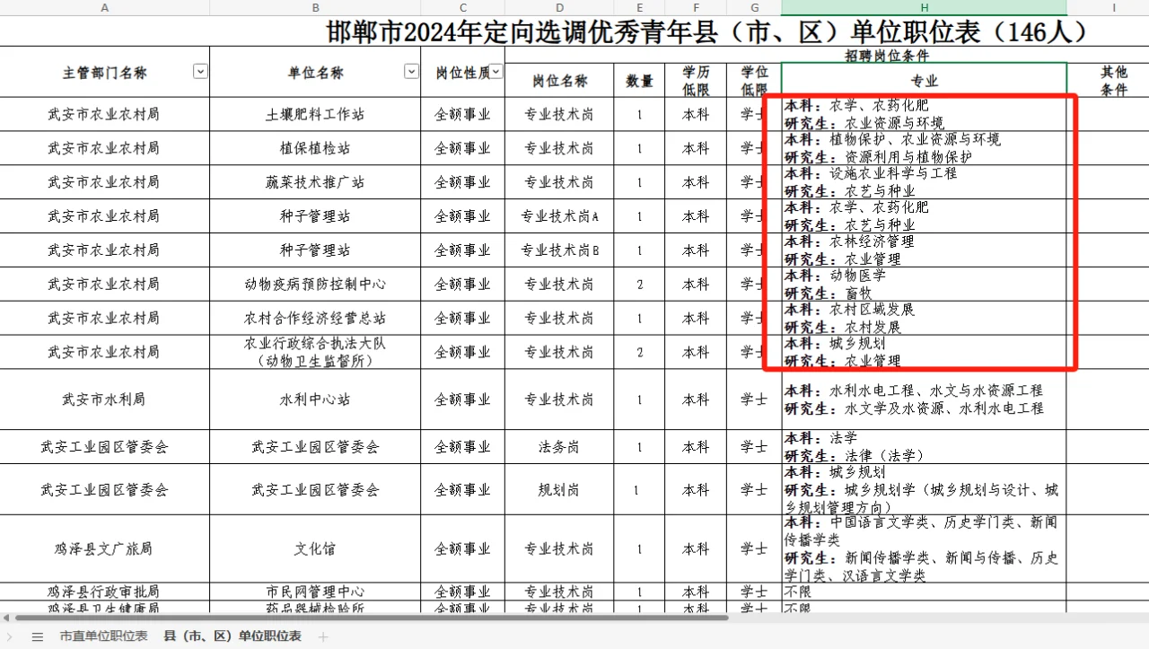 5.30农科生快报名，事业编
