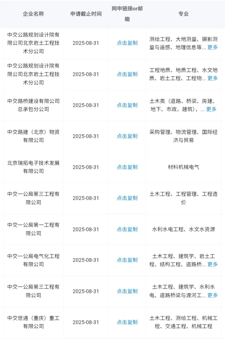 河北保定大学生必冲的央国企！