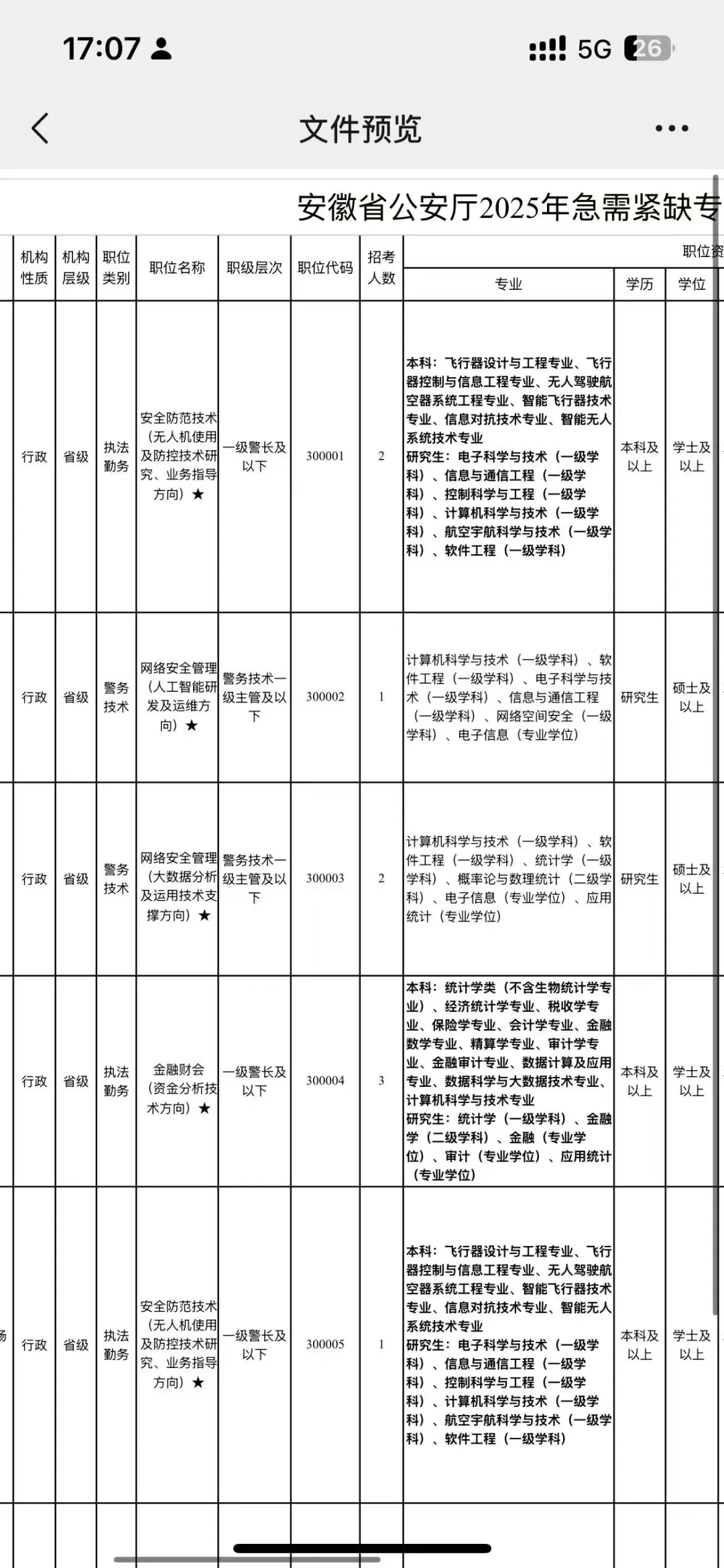 安徽公安机关紧缺公务员招录279人