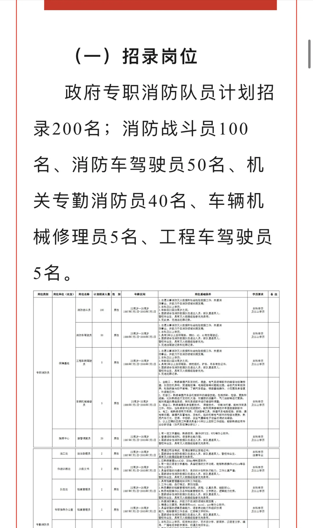 长春市消防救援支队特勤大队公开招录！