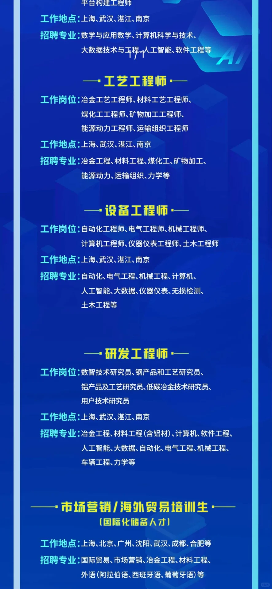 9.7秋招投什么国央企|第十二期