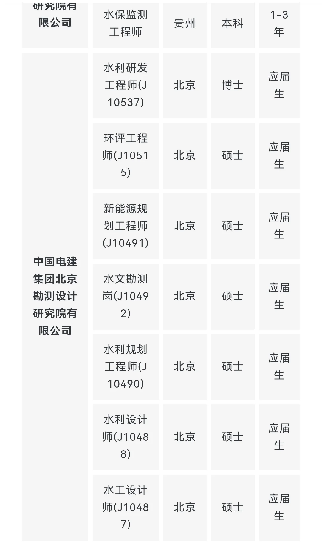 央企名企水利类专业岗位推荐 9月（第一期）