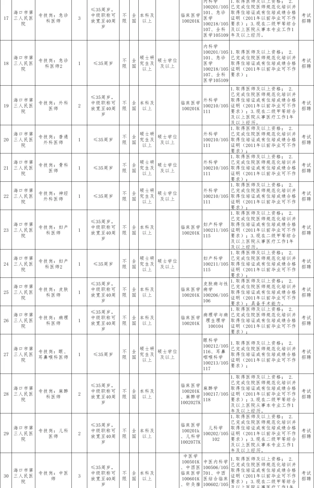 招76人！编制！海口市第三人民医院