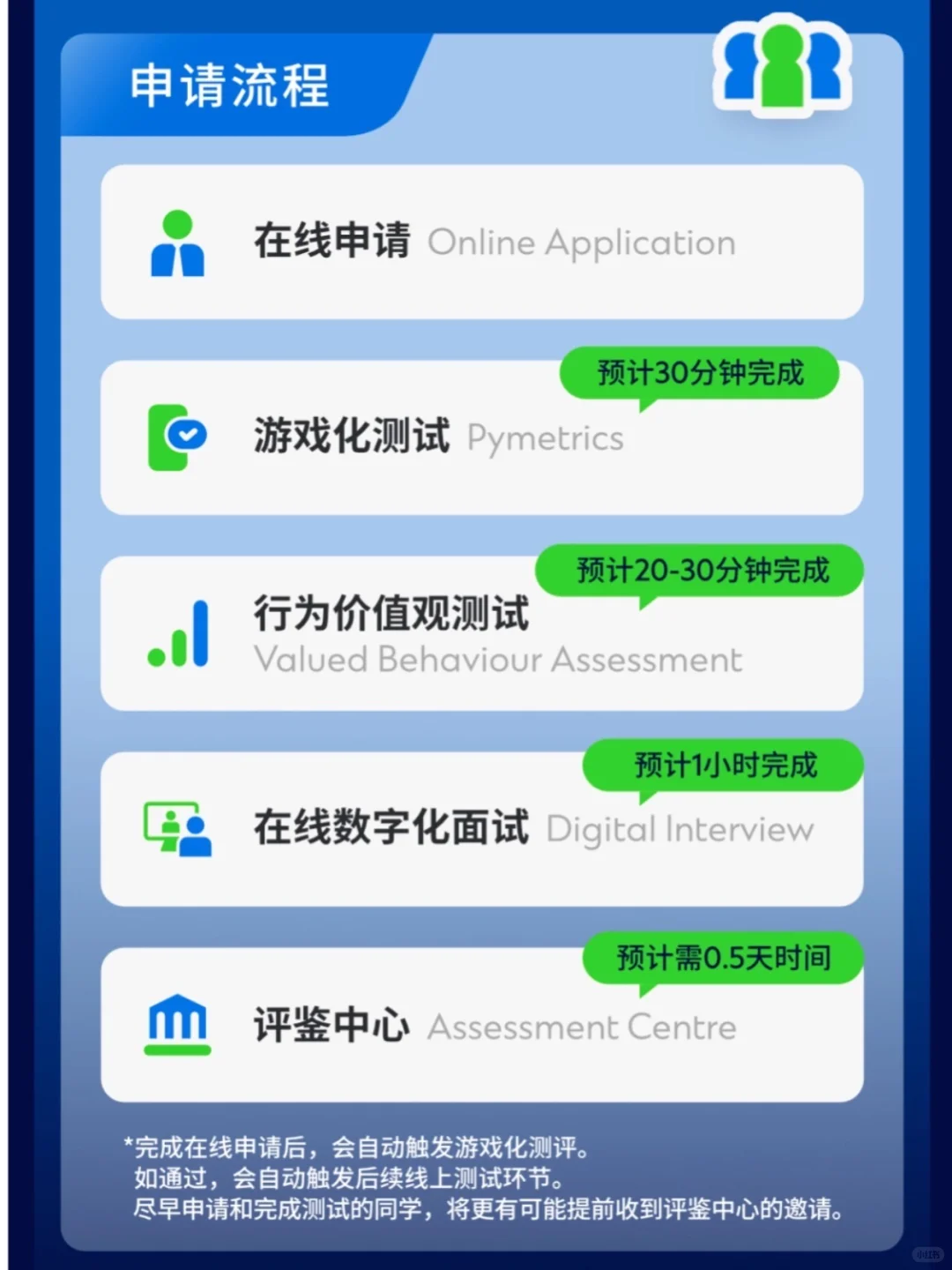 渣打2026管培生和实习生招聘开启！📍沪京深