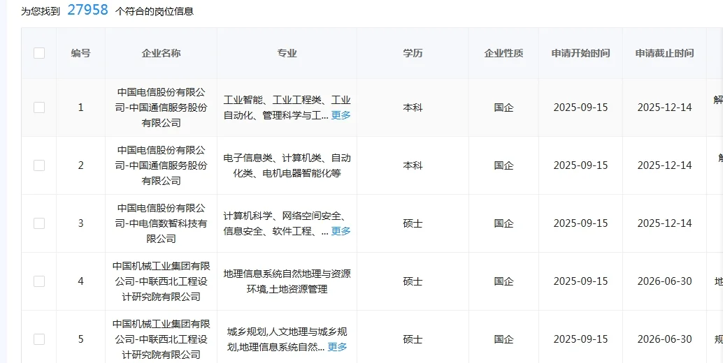 信息类一定要投的央国企